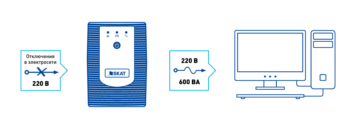 Схема работы SKAT - UPS 600, ИБП 600